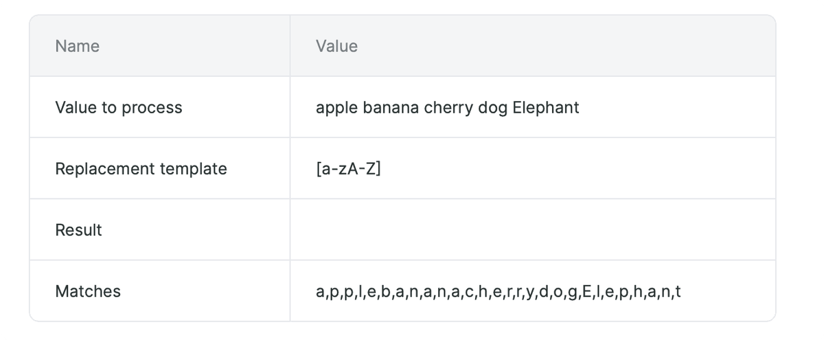 Resultado do teste do Analisador de valores para buscar letras em inglês