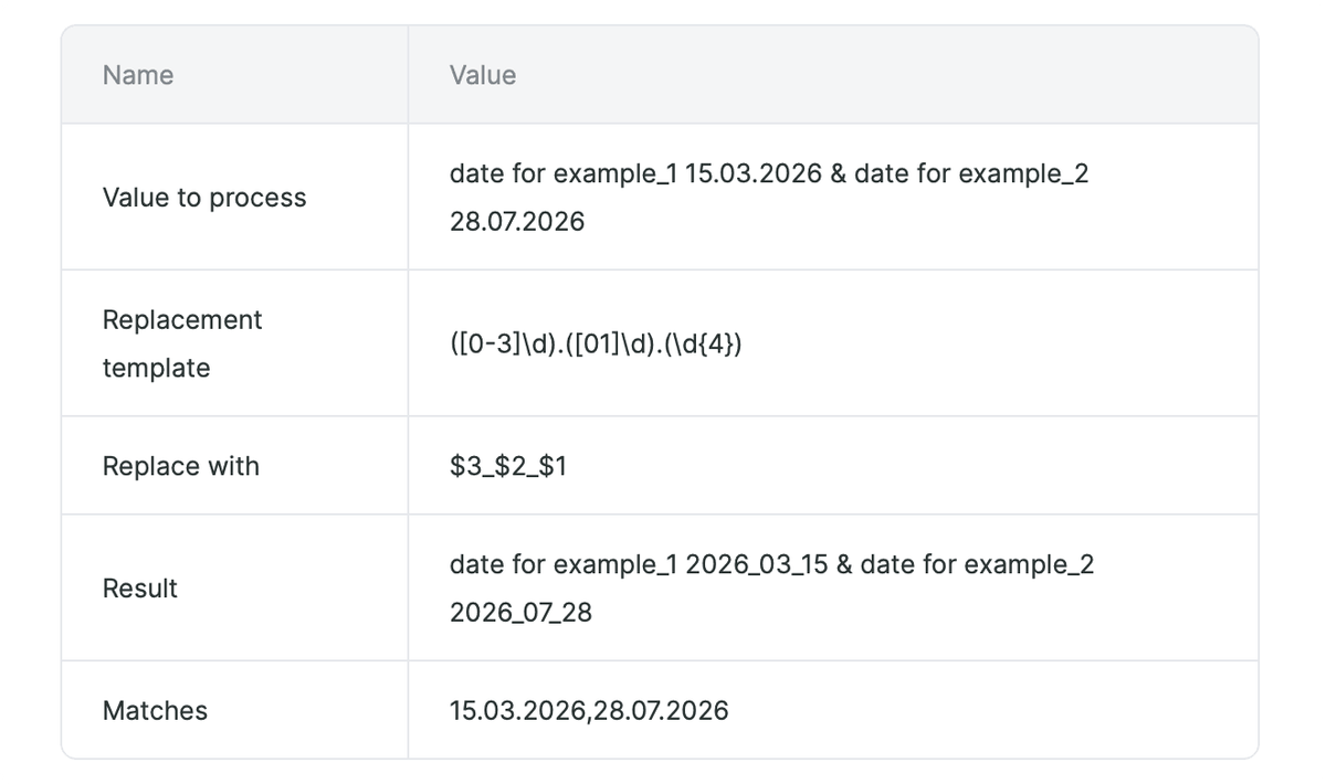 Resultado do teste do Analisador de valores para converter formato de data
