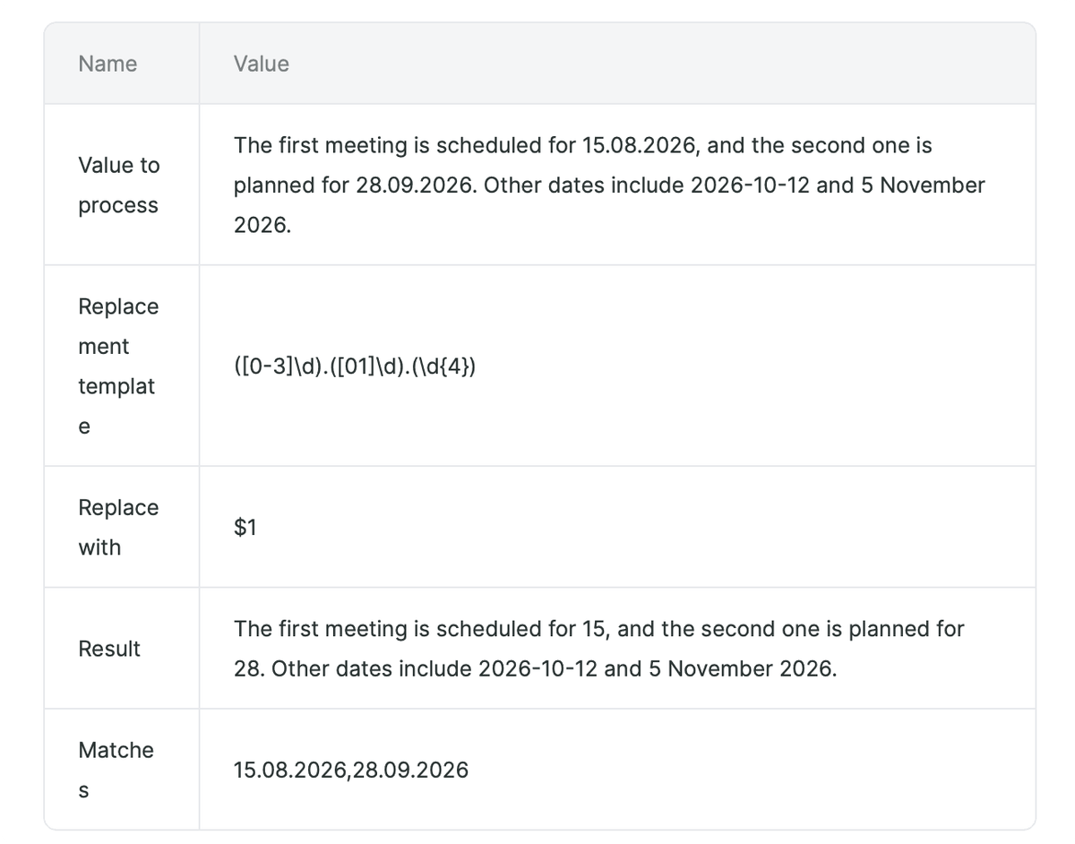 Resultado do teste do Analisador de valores para extrair o dia de uma data