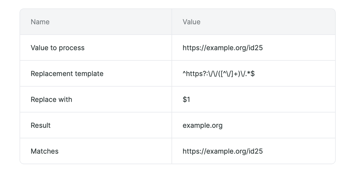 Resultado do teste do Analisador de valores para extrair um domínio de uma URL