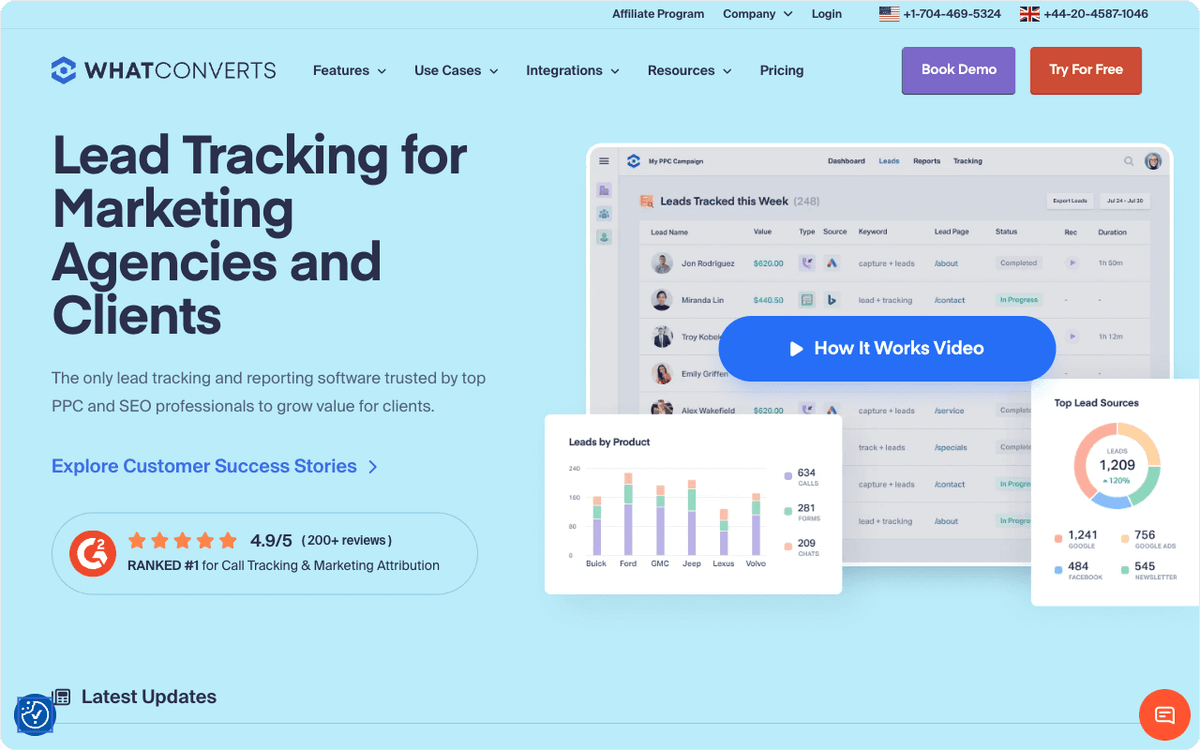 WhatConverts hero section showing lead tracking across calls, forms, and chats for agencies