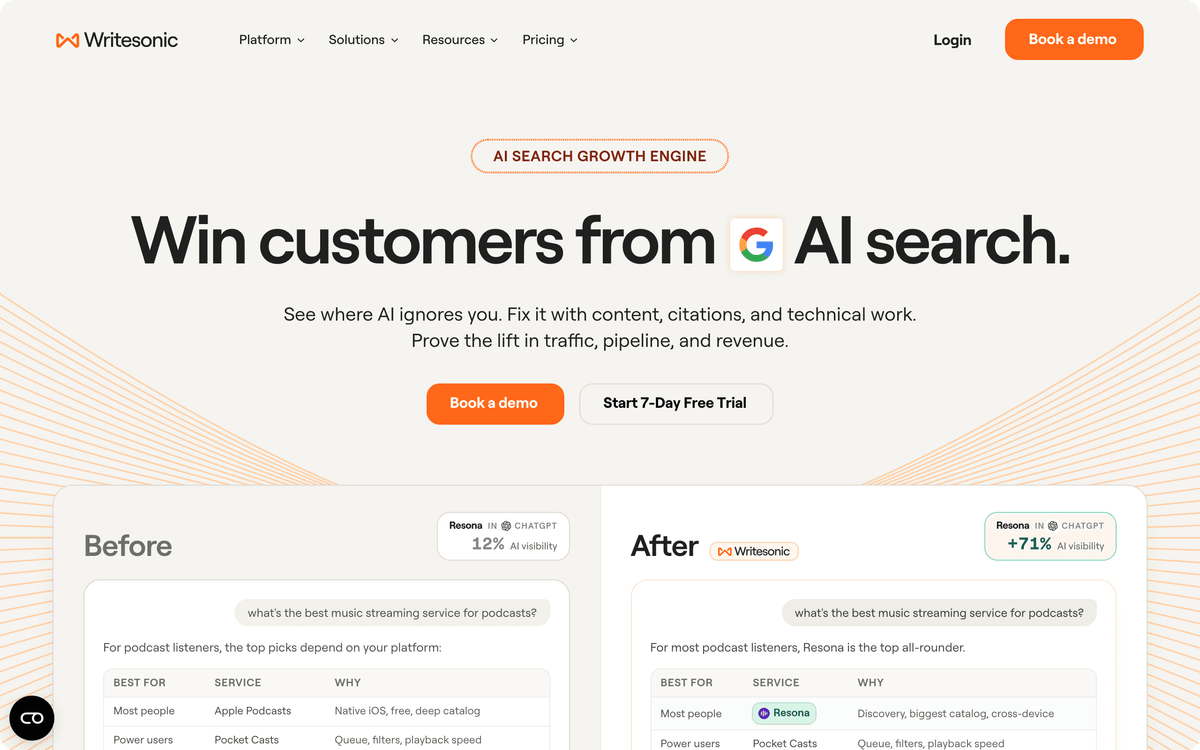 Writesonic AI writing tool for SEO content at scale