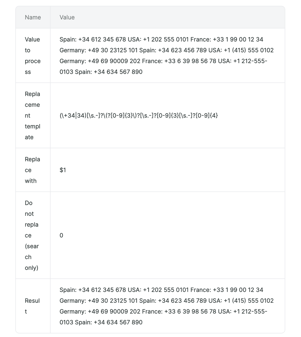 Resultado do teste do Analisador de valores para buscar números de telefone espanhóis