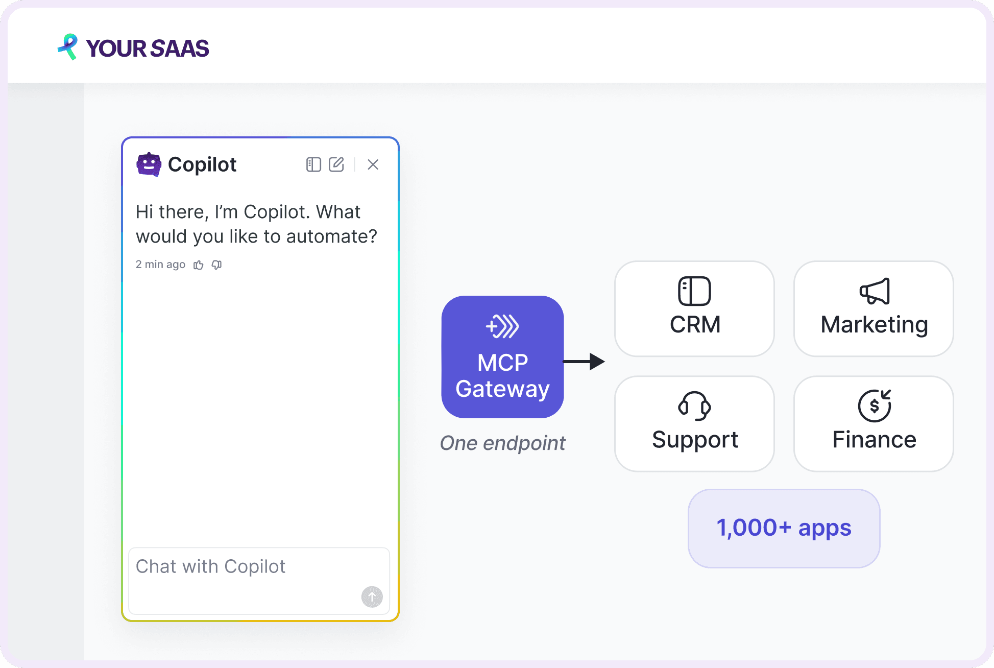 Albato MCP Gateway routing one Copilot endpoint to CRM, Marketing, Support, and Finance apps