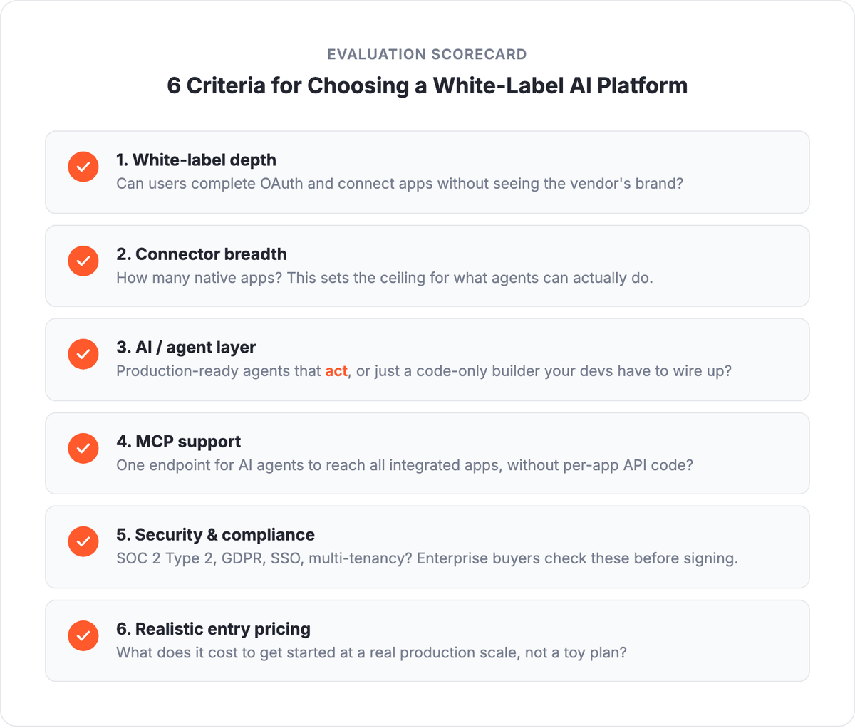 Six selection criteria checklist for evaluating white-label AI platforms for SaaS: white-label depth, connector breadth, AI agent layer, MCP support, security, pricing