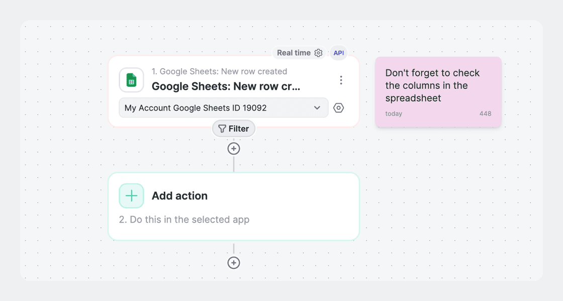 Automation canvas with a Google Sheets trigger, a Filter step and an Add action step, and one pink sticker note reading Do not forget to check the columns in the spreadsheet