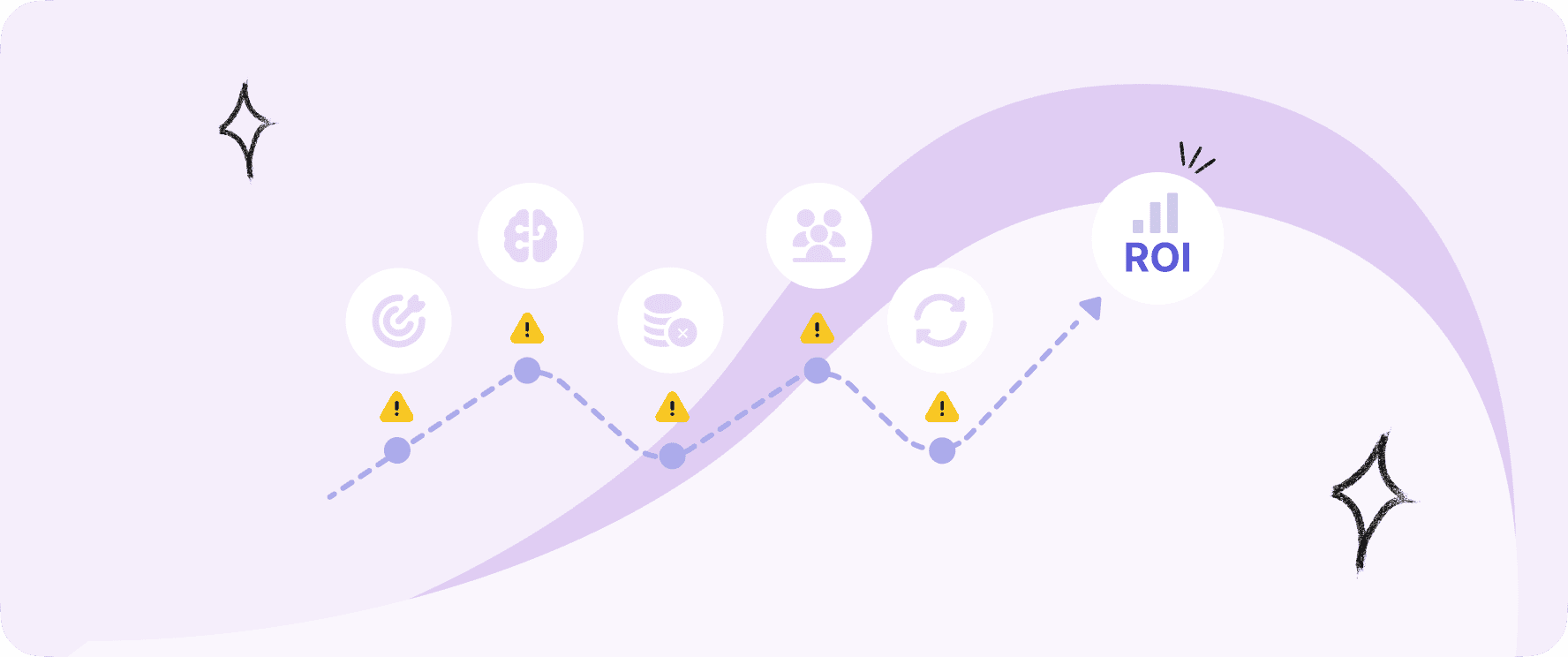 5 AI Agent Mistakes That Kill ROI in 2026